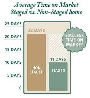 Home staging 1