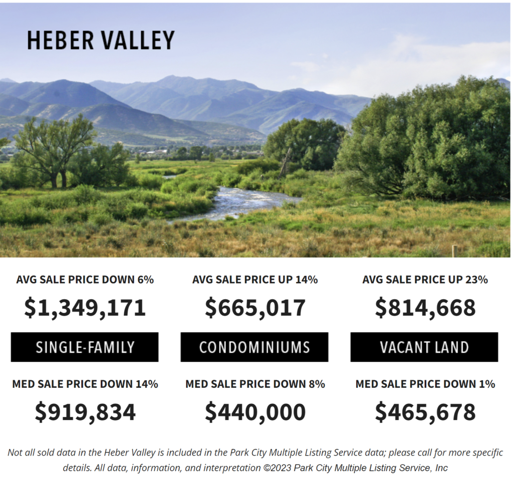 Heber Valley Real Estate Market