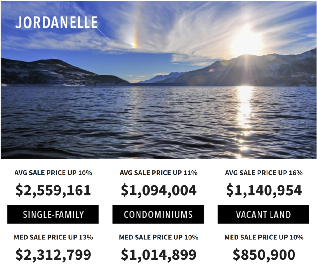 Jordanelle Real Estate Market