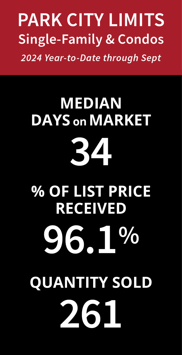 Park City Market Stats Q3 2024