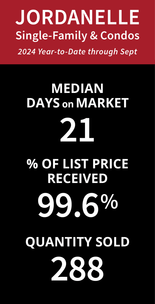 Market Update Real Estate at Jordanelle Park City Utah