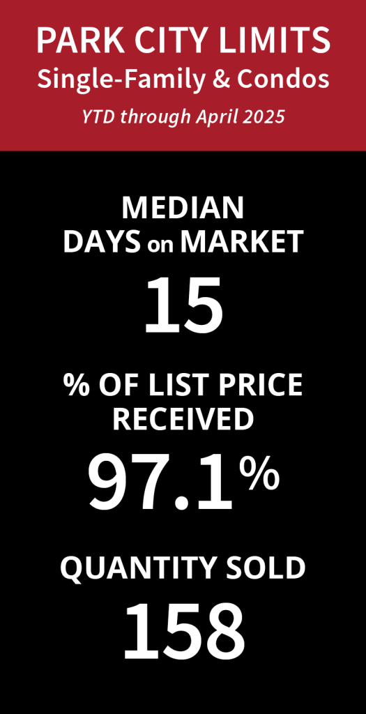 Park City & Deer Valley Real Estate Stats