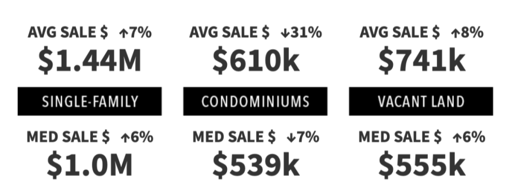 Heber and Midway Real Estate