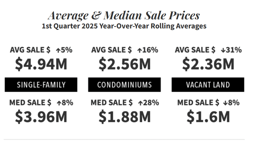 Park City Real Estate