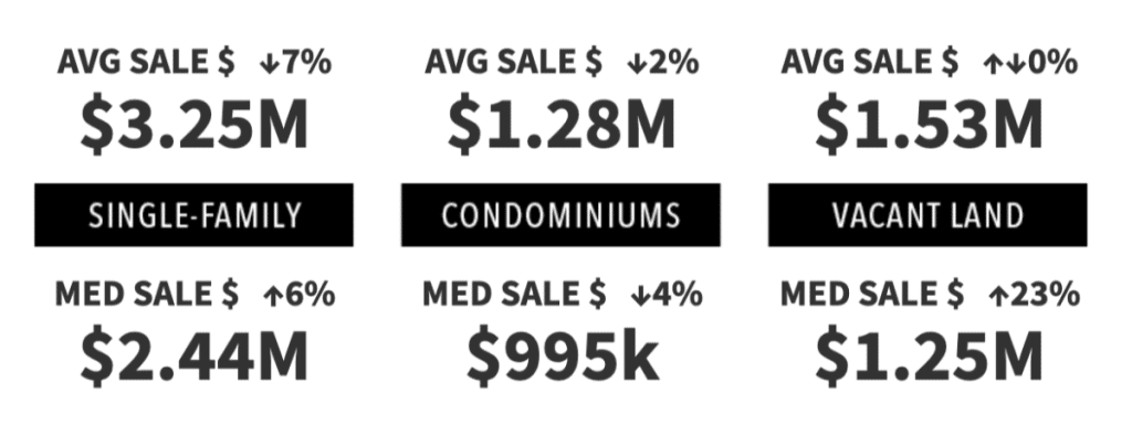 2025 Stats for Snyderville Basin Real Estate in Utah