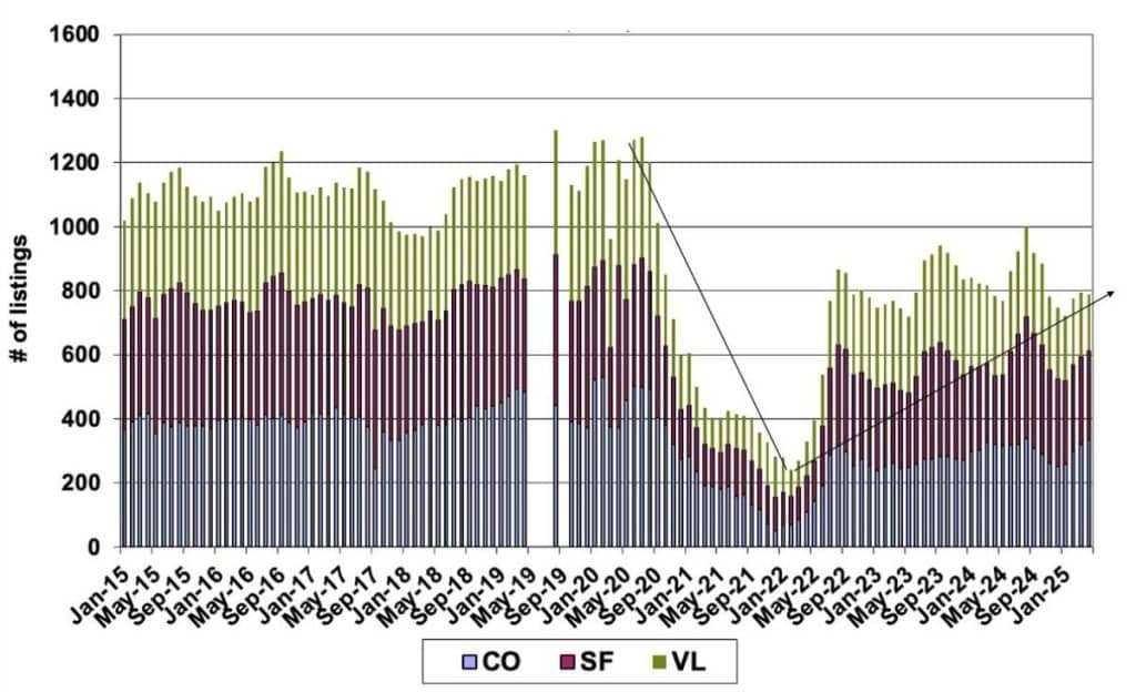 Park City & Deer Valley Real Estate Market Stats