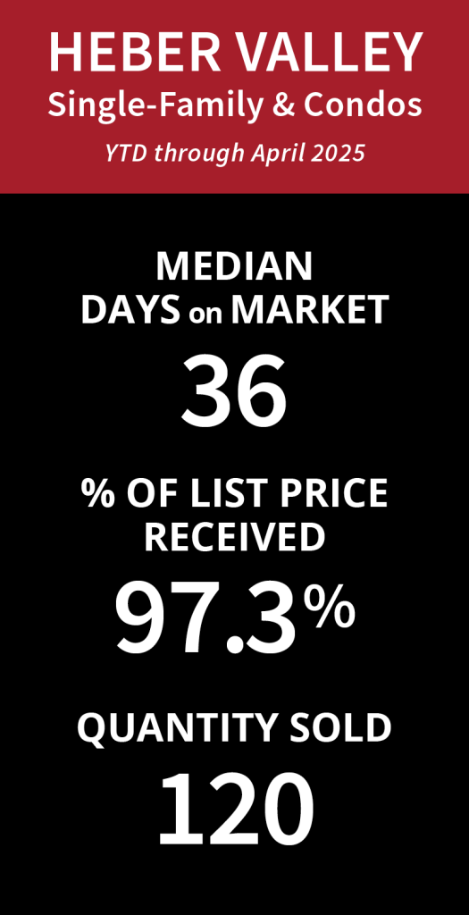 Heber & Midway Real Estate in Utah