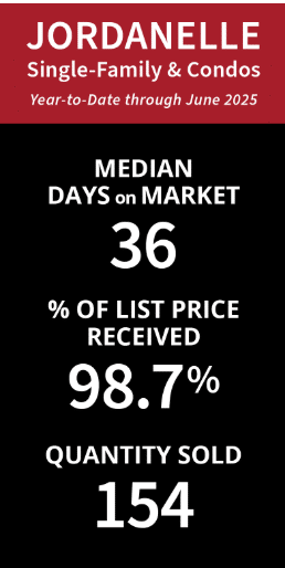 Image showing Market Stats for Jordanelle Real Estate near Park City Utah Q2 2025 including Days on the Market, Quantity Sold