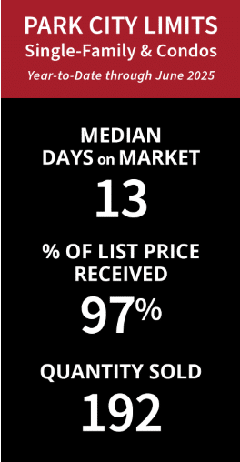 Image showing Real Estate Market Stats for Park City Utah Q2 2025 including Days on the Market, Quantity Sold