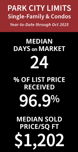 Chart showing average days on market for Park City homes and condos Q3 2025