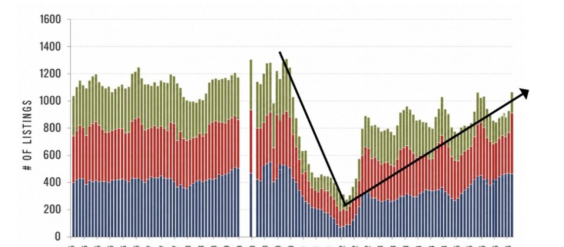 Park City Real Estate Inventory – Q2 2026 Market Trends