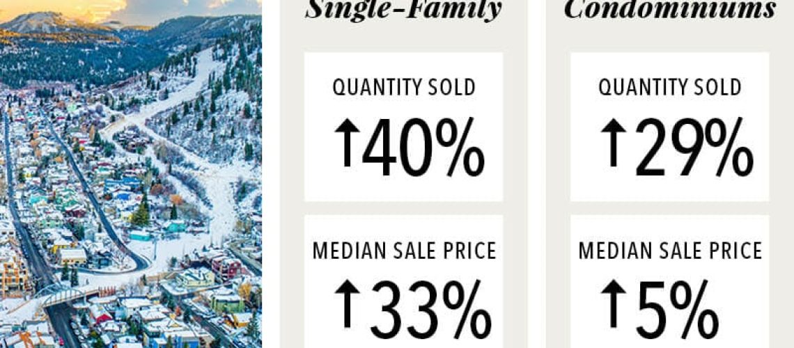 The Park City Investor Team - Top Real Estate Agents in Park City Utah